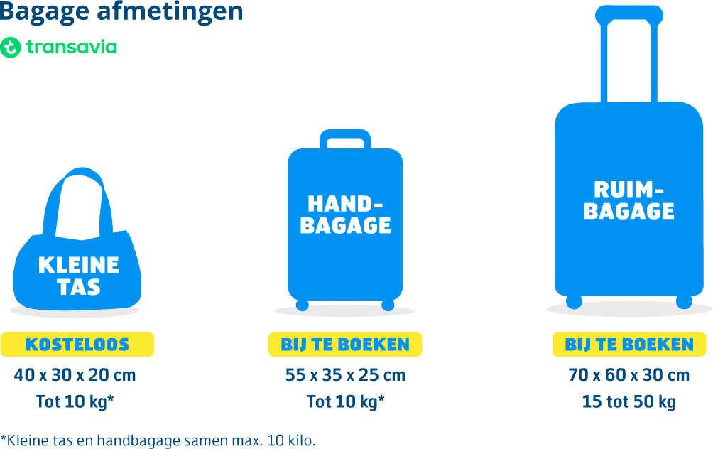 Bagage-regels_Transavia.jpg