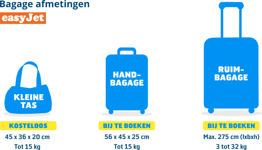 Bagage-regels_easyJet.jpg